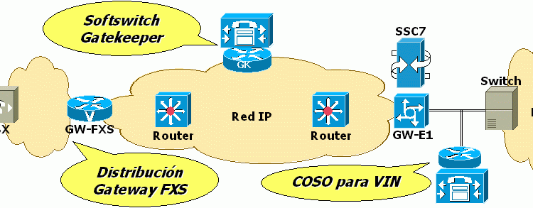 Tesis Telefonia Ip Pdf