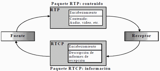 Diagrama del paquete completo de transporte