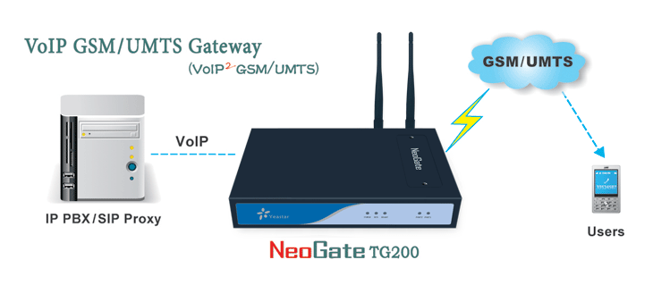 Gateway GSM-PSTN: Conectar un teléfono fijo con tarjeta SIM