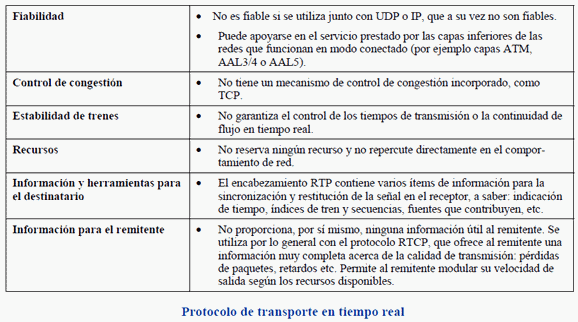 Generalidades del protocolo RTP