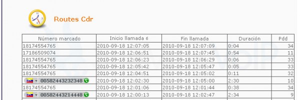 15.2 Usar el "Portal Routes"