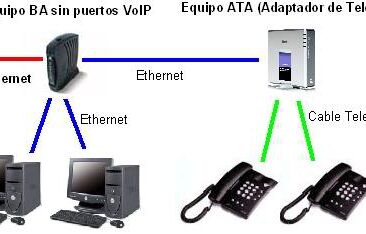 Adaptador ATA Linksys para telefonia ip