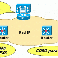 Arquitectura para red de telefonía IP