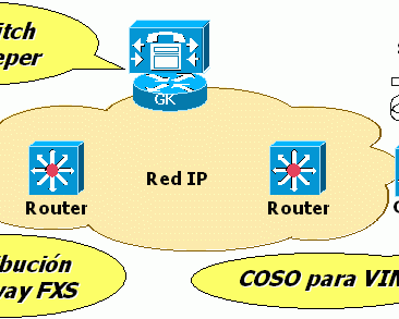 Arquitectura para red de telefonía IP