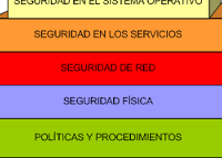 Capa de infraestructura de paquetes y capa de señalización