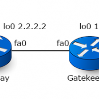 Características del Gatekeeper