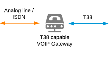 Cómo funciona el FAX en ambientes VOIP