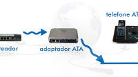 Como funciona la voz sobre IP voz sobre ip