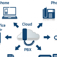 Conexion de una central telefonica analogica