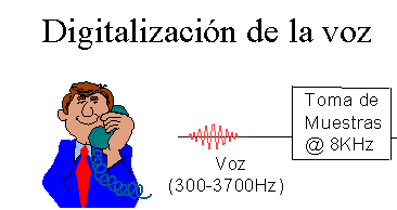 Digitalización de voz