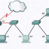 Direccionamiento VoIP