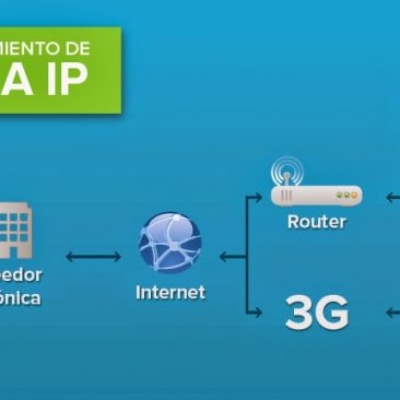 Elementos del voip