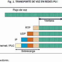 Encapsulamiento de trama de voz sobre ip