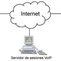 Funcionalidades Telefonía IP