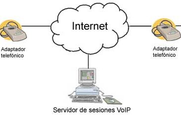 Funcionalidades Telefonía IP
