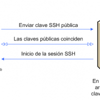 Funcionamiento del Protocolo VoIP