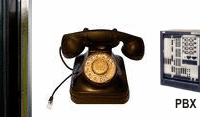 Fundamentos VoIP