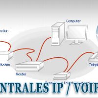Parámetros de la VoIP