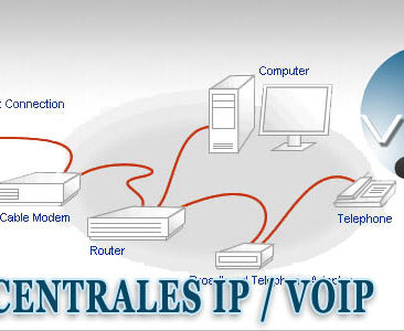 Parámetros de la VoIP