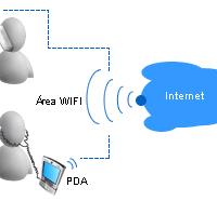 Parametros de la telefonia ip