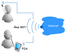 Parametros de la telefonia ip