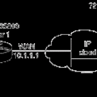 Periodo de amortización en VOIP