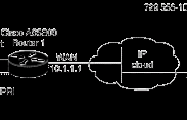 Periodo de amortización en VOIP