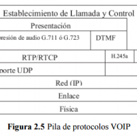 Pilas d eprotocolo voip