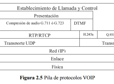 Pilas d eprotocolo voip