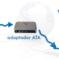 Porque usar Telefonia IP VoIP