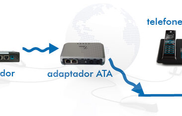 Porque usar Telefonia IP VoIP