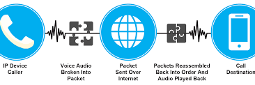 Principales componentes de la VOIP