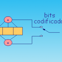 Principios y técnicas de codificación