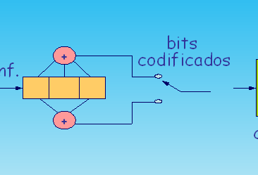 Principios y técnicas de codificación