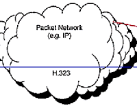 Protocolo de interconexion H.323