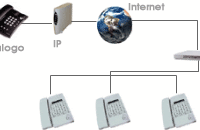 Protocolo de internet