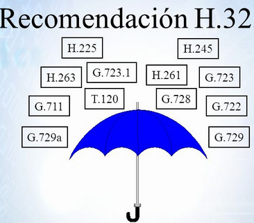 Protocolos de nivel aplicación para voz por IP, Protocolo H.323 del UIT-T