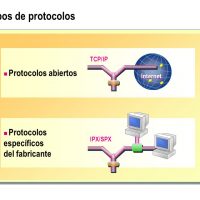 Protocolos usados en una red ip