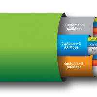 QoS-Calidad de Servicio para VoIP