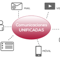 Qué son las Comunicaciones Unificadas