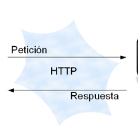 Qué son los protocolos de señalización VoIP