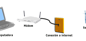 Requisitos del Hadware Para Uso De La telefonia IP