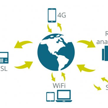 Telefonía IP qué es