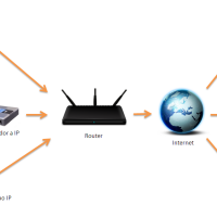 Tipos De Comunicaciones Con Telefonia IP