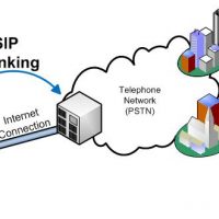Trunk SIP ahorro en la telefonía de empresa sin hacer cambios
