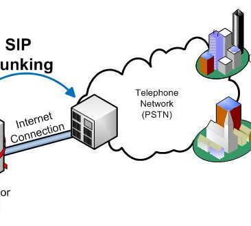 Trunk SIP ahorro en la telefonía de empresa sin hacer cambios