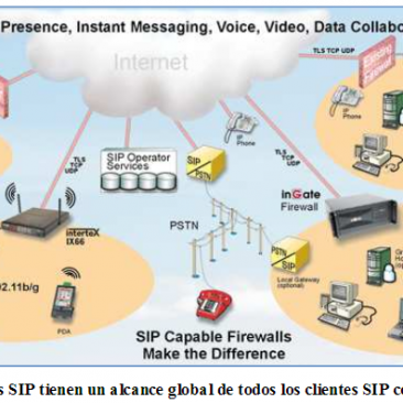Usuarios SIP tienen un alcance global