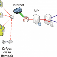 arquitectura Voip