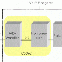 codecs mas usados en voip