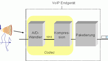 codecs mas usados en voip